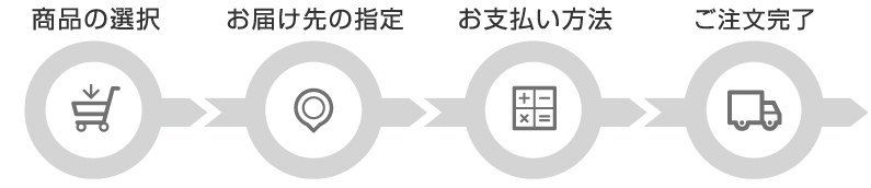 ご購入の流れ